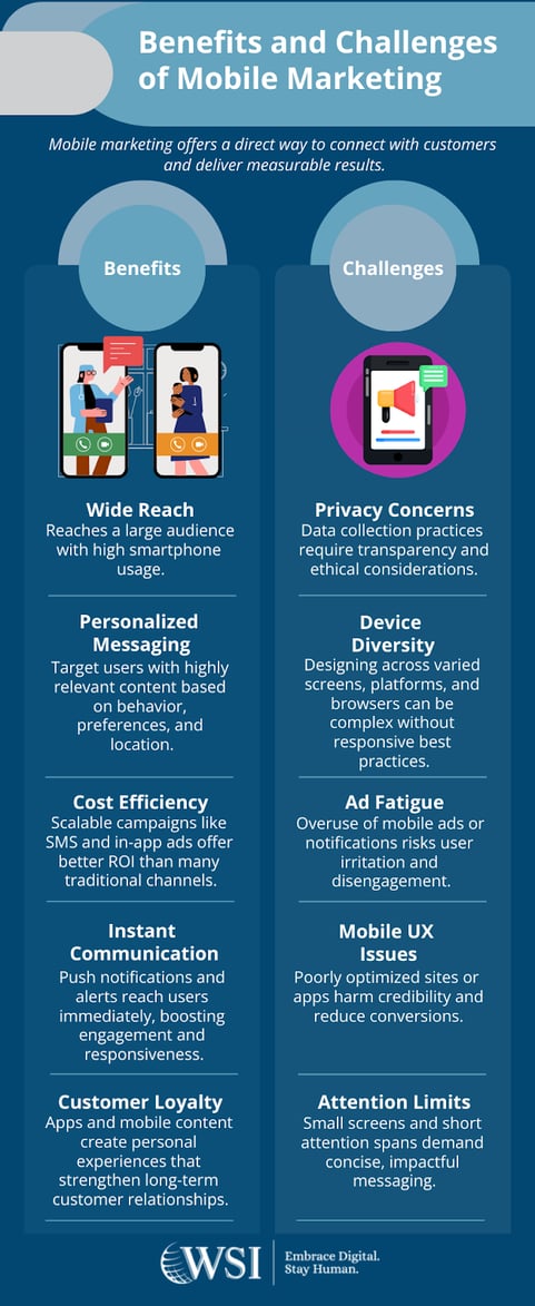 Infographic listing key benefits and challenges explains the importance of mobile marketing for businesses.